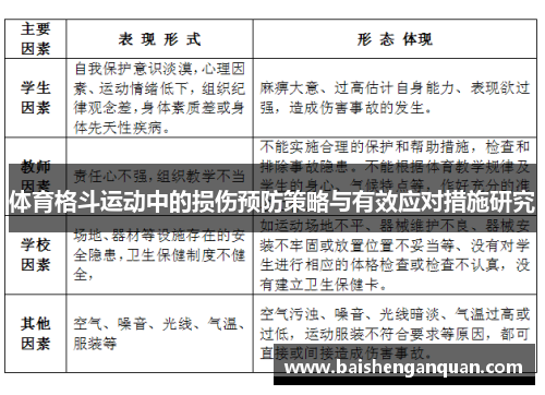 体育格斗运动中的损伤预防策略与有效应对措施研究